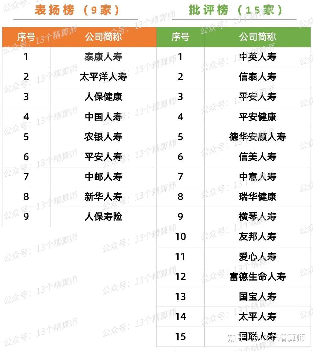 监管三大机制全面强化车险报行合一！检查、通报、挂钩相衔接，违规机构最长暂停3个月业务