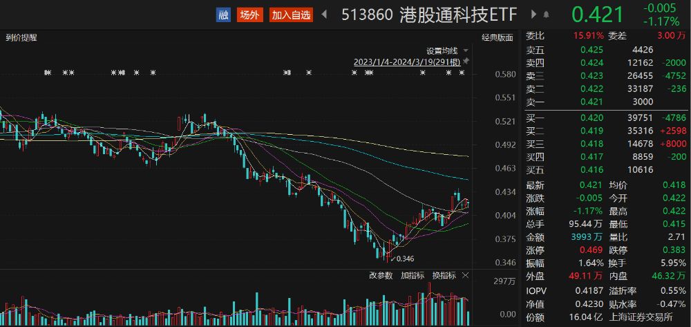 多只成分股大涨！数字经济ETF（560800）大涨2.40%，年内份额增长137%