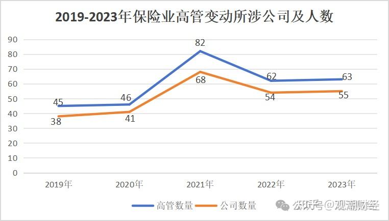 人保集团总裁赵鹏：保费收入重返千亿平台