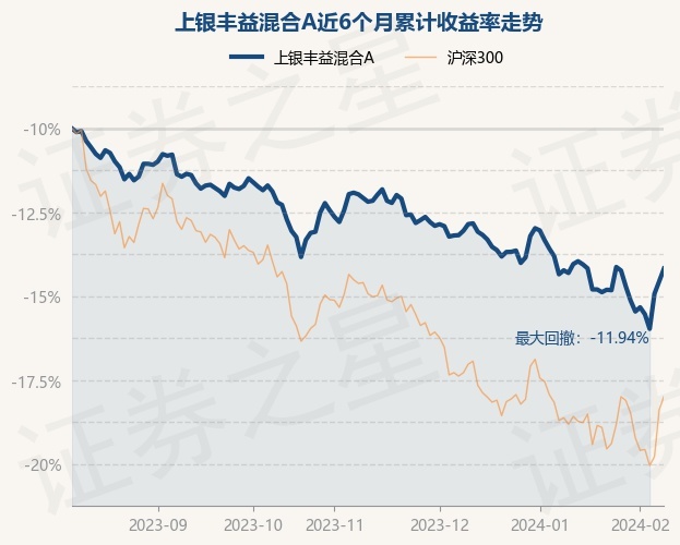 上银基金一周早知道|1万亿国债增发，对经济和市场有何影响？