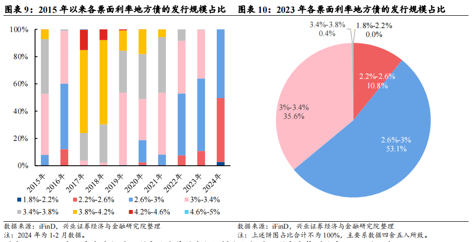 上银基金一周早知道|1万亿国债增发，对经济和市场有何影响？