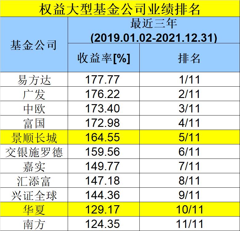 基金公司2023业绩出炉