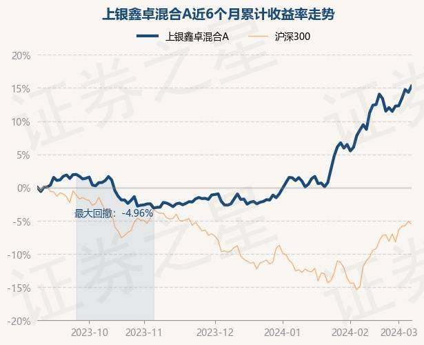 上银基金长投人生：常见的投资风险主要有哪些？