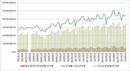 上银基金：煤价持续下跌，煤炭板块中期如何看？