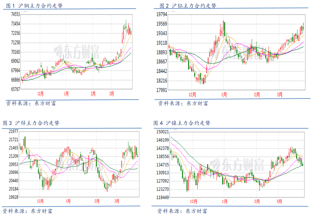 沪锌延续震荡行情 市场存在炼厂减产预期