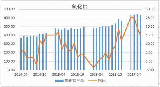 云南电解铝复产进度较慢 氧化铝期货或偏弱震荡