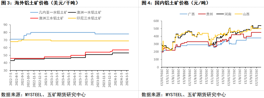 云南电解铝复产进度较慢 氧化铝期货或偏弱震荡