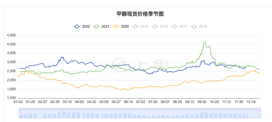 2024年4月1日最新邯郸焊管价格行情走势查询