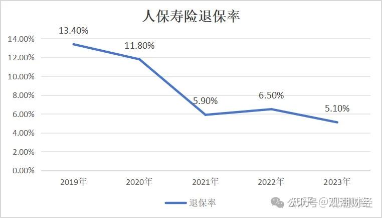 多家受累于投资！上市寿险公司披露利润来源，"承保利润"均为正