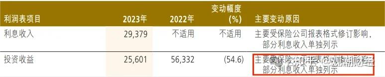 多家受累于投资！上市寿险公司披露利润来源，"承保利润"均为正