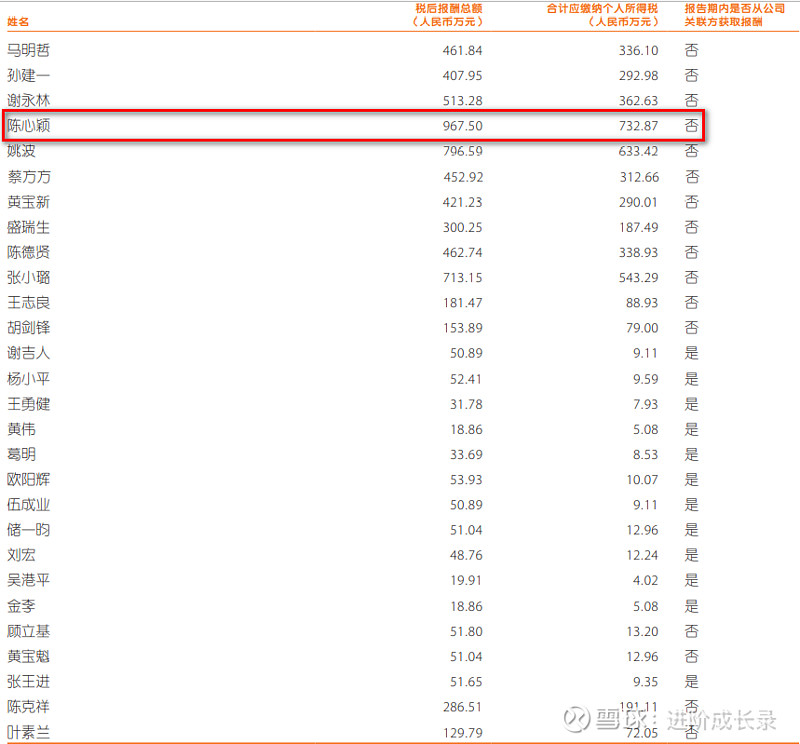 2023年上市险企高管薪酬榜：9人超500万，女将陈心颖、张小璐超千万