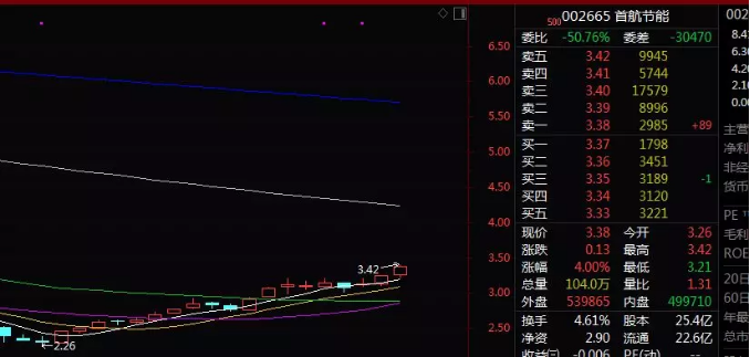 一则公告，证实大佬爆买这只A股！