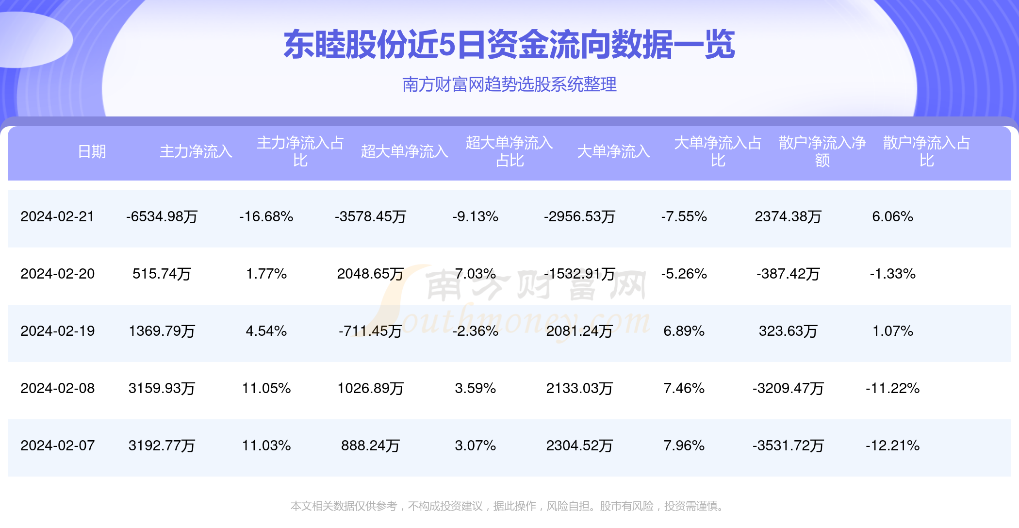 特变电工2023年净利润降32.75% 毛利率下滑