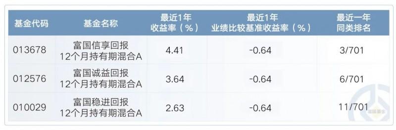 市场波动下，这些基金却表现亮眼，规模逆市大幅增长