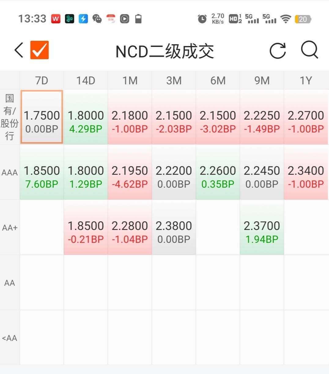 【立方债市通】河南127家城投发展力指数公布/七部门发文支持绿债/一季度弱区域城投债表现占优