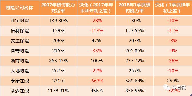 年内险企发债、增资合计获批197亿元 预计全年“补血”需求将维持高位