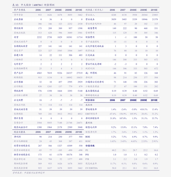 国寿平安等六大险企4年清虚300万代理人：产能提升是触底反弹，还是优增竞赛泡沫？