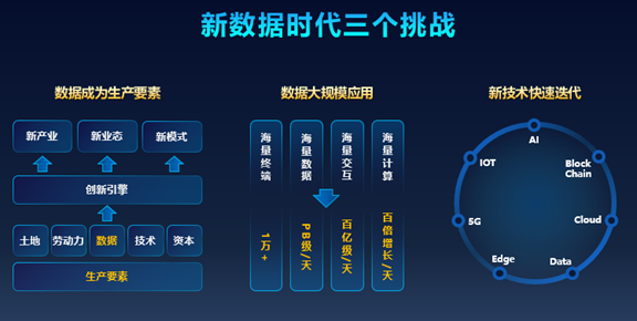 数据要素产业有望进入加速发展期 数字经济ETF（560800）翻红