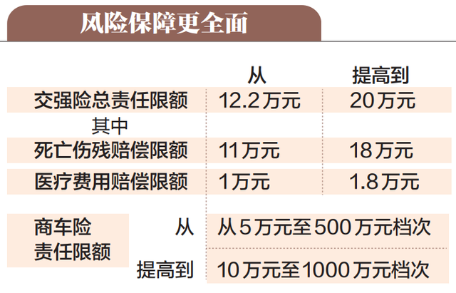 扭转！A股五大上市险企保费微增，保持复苏靠什么