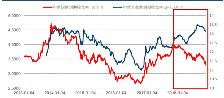 市场波动下短债基金备受青睐，天弘安恒60天滚动持有短债基金（016160）风险收益比优势明显