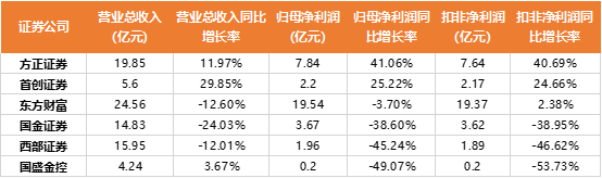 这家险企季报隐藏着增长密码
