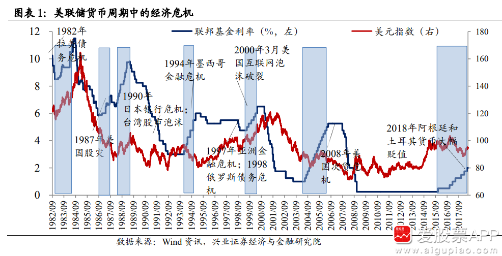 随着美联储利率接近顶峰，全球加息周期即将结束？专家预测六大央行政策走向