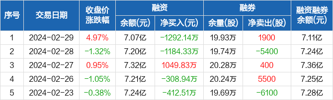 宝利国际4月29日龙虎榜数据