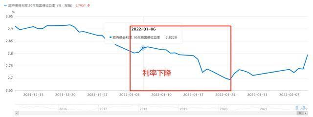 债券基金开始大跌！该如何切换？