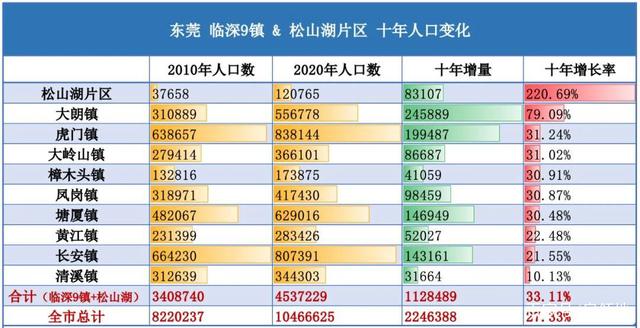 深圳人口还会继续增长吗