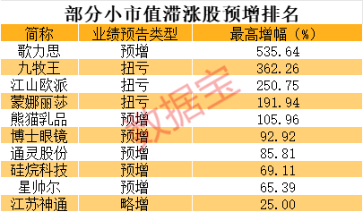 业绩亮眼！东吴证券2023年营收净利双攀升 分红比例逐年上升 近净利润五成