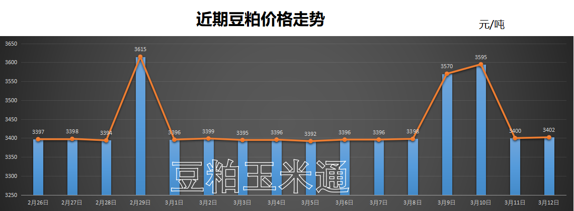 （2024年4月30日）今日玉米期货和美玉米最新价格查询