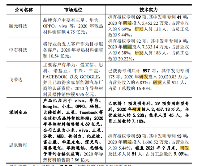 刚刚！证监会修订科创属性评价标准！