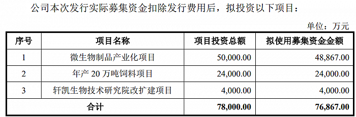 刚刚！证监会修订科创属性评价标准！