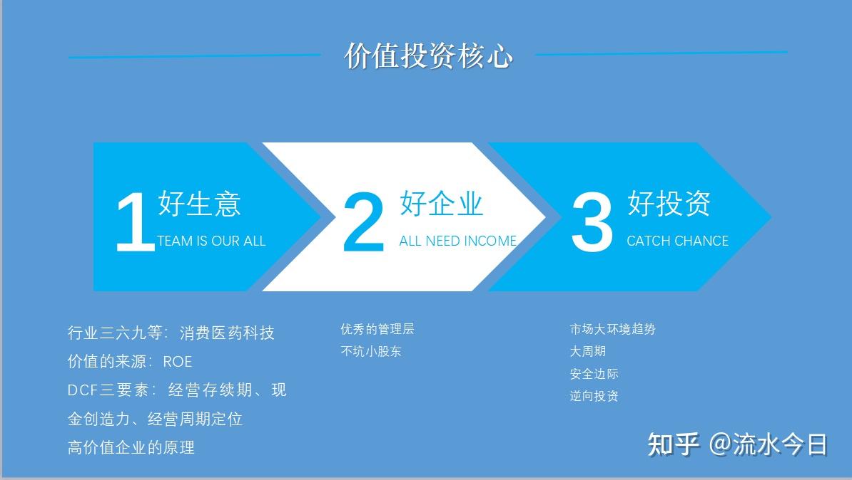 新格局下的价值投资博众证券邀您观看2024价值投资论坛