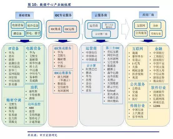 机构“掘金”新质生产力投资方向