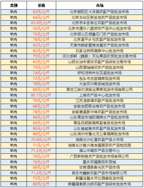 2024年5月1日今日辽阳高线价格最新行情走势