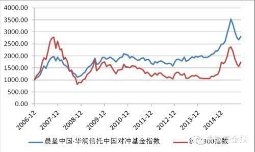 中型私募显著加仓 备战来年行情