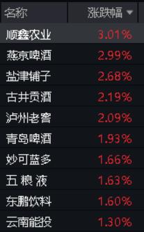 “北京点燃数字经济国潮热”冲上热搜 数字经济ETF（560800）涨超1%