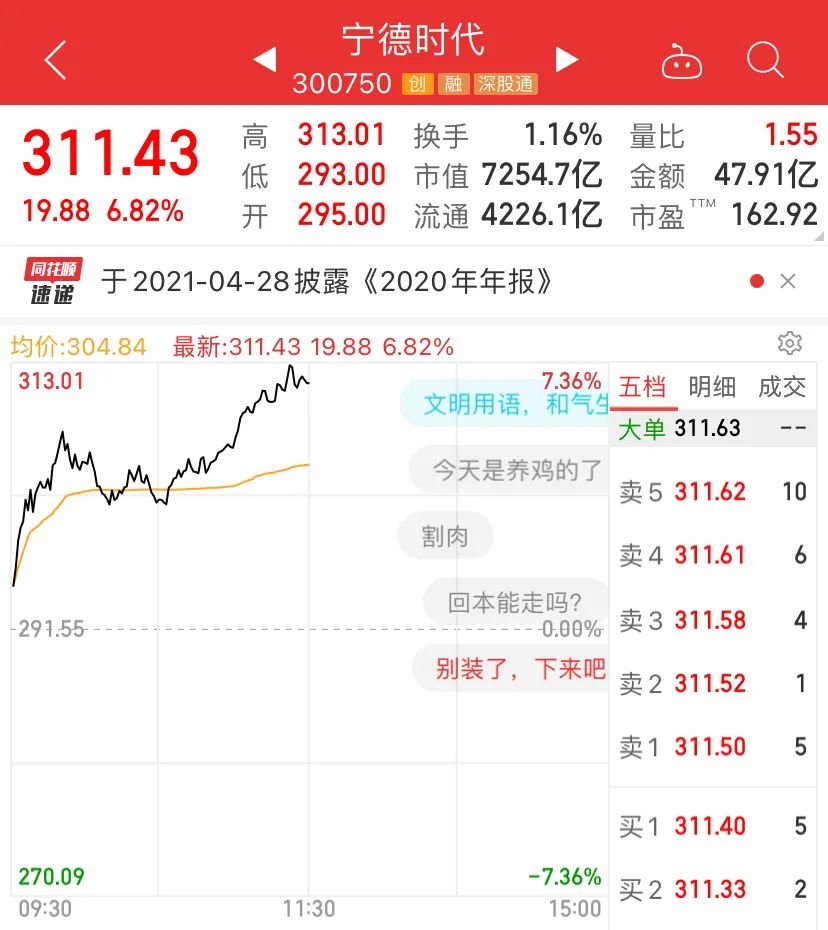 1.73万亿“聪明钱”A股扫货买了什么？