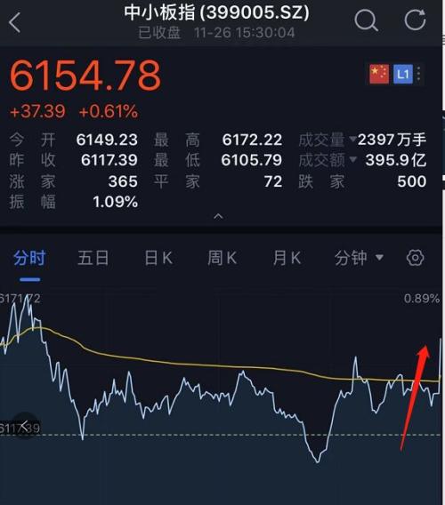 1.73万亿“聪明钱”A股扫货买了什么？