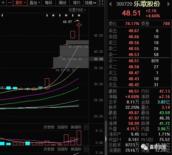 1.73万亿“聪明钱”A股扫货买了什么？