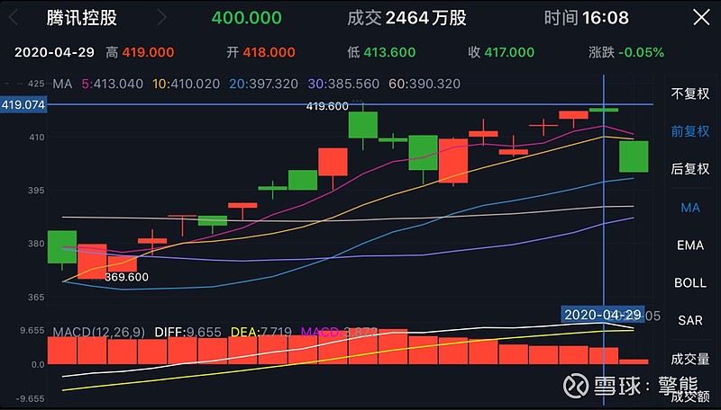 5.8香港恒生指数日内短线操作建议