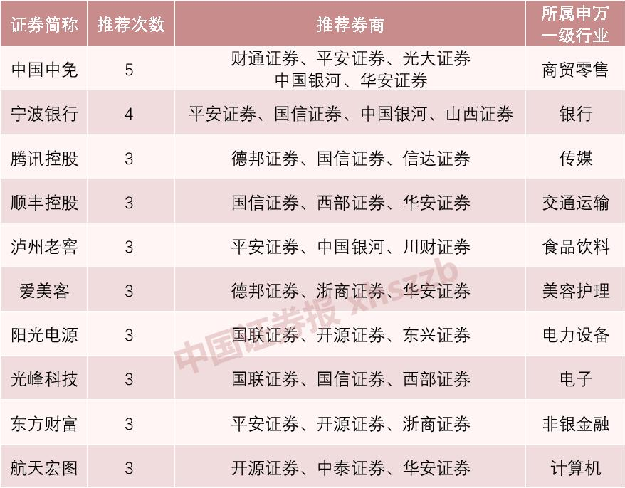 券商今日金股：25份研报力推一股（名单）