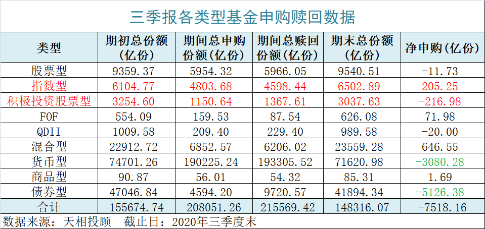 这一指数年内首次翻红，基民开始盈利？这些基金"拖后腿"