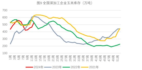 （2024年5月9日）今日玉米期货和美玉米最新价格查询