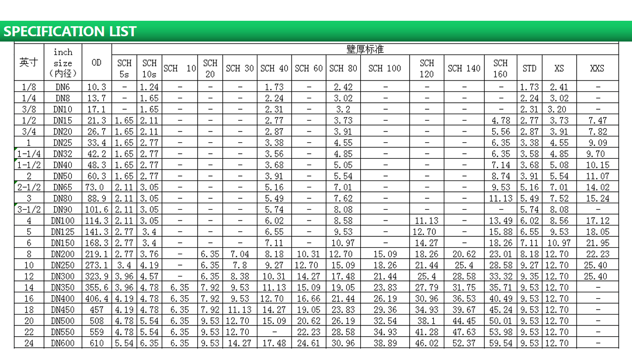 2024年5月9日最新昆明焊管价格行情走势查询