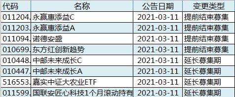 诺德基金：如何用夏普比率开启一次“基金挑选”之旅？