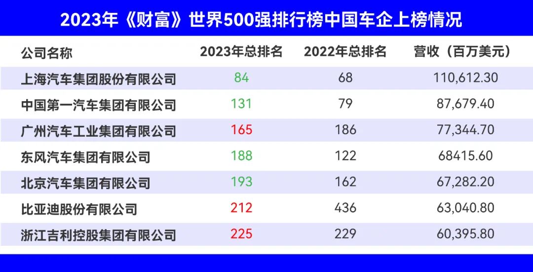 最新！2023年公募基金战报出炉，华夏、广发各拿第一！QDII霸屏，新能源垫底（附表格）