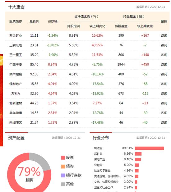 关键时刻，又有基金公司增持！