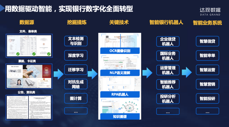 毕马威中国：人工智能引领银行业高效转型之路